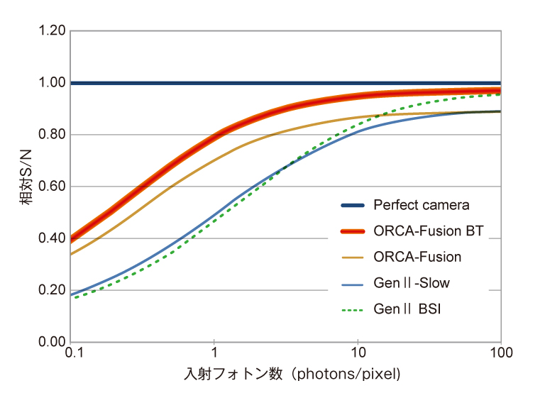 ORCA-Fusion perfect camera graph